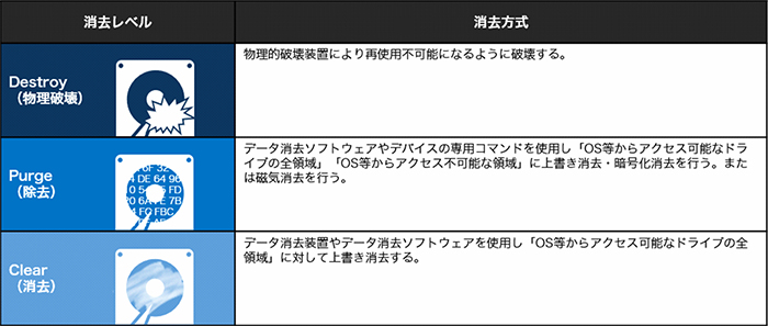 Purge消去についての画像